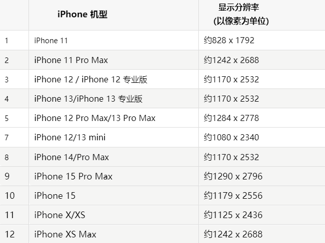 苹资阳果维修分享iPhone主屏幕壁纸显得模糊怎么办